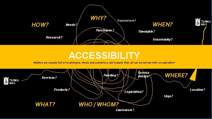 WHY? HOW? Expectations? WHEN? Needs? Purchases? Timetable? Research? Uncertainty? ACCESSIBILITY Ideas? Matters are usually