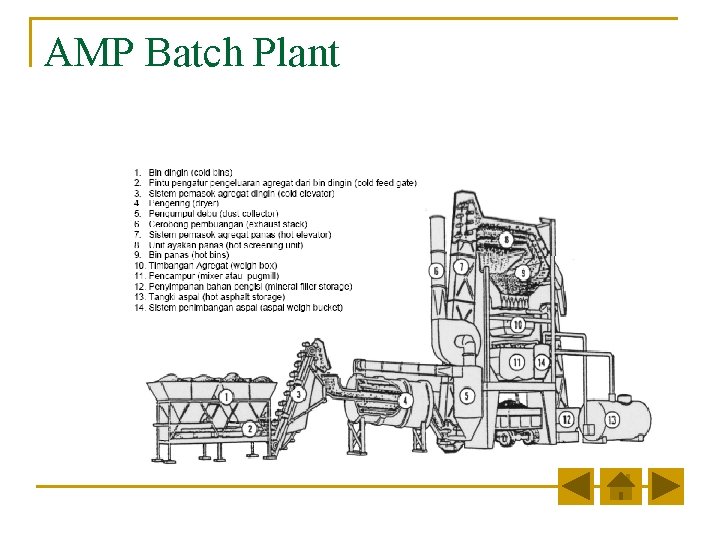 AMP Batch Plant AMP Batch Plant