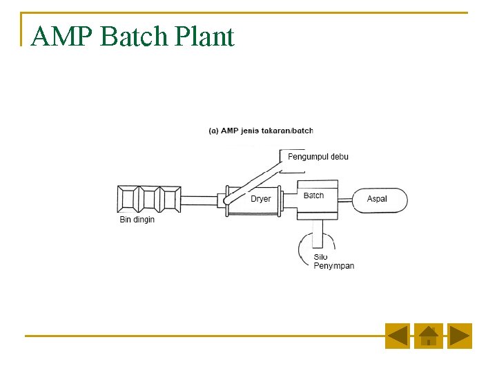 AMP Batch Plant AMP Batch Plant