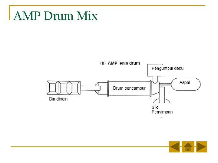 AMP Drum Mix 