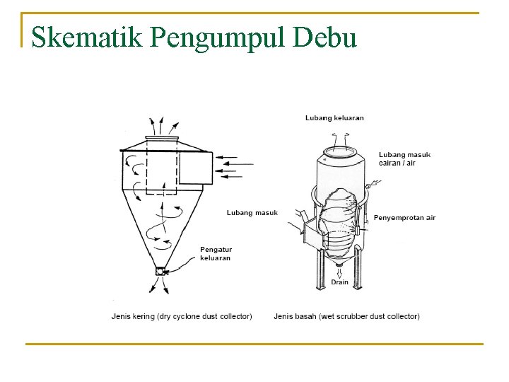 Skematik Pengumpul Debu Skematik Pengumpul Debu