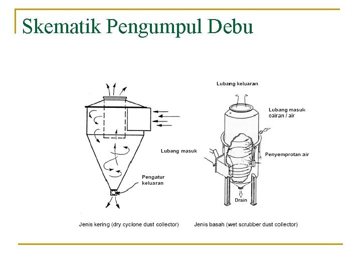 Skematik Pengumpul Debu 