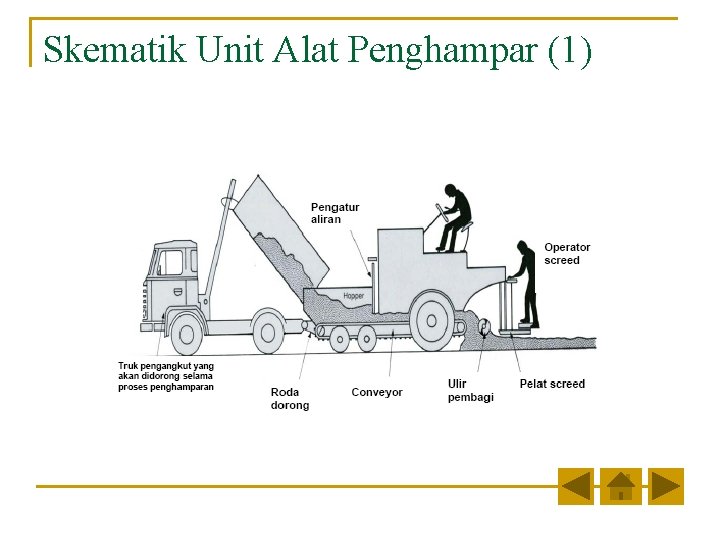 Skematik Unit Alat Penghampar (1) Skematik Unit Alat Penghampar (1)