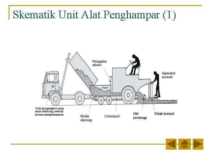 Skematik Unit Alat Penghampar (1) 