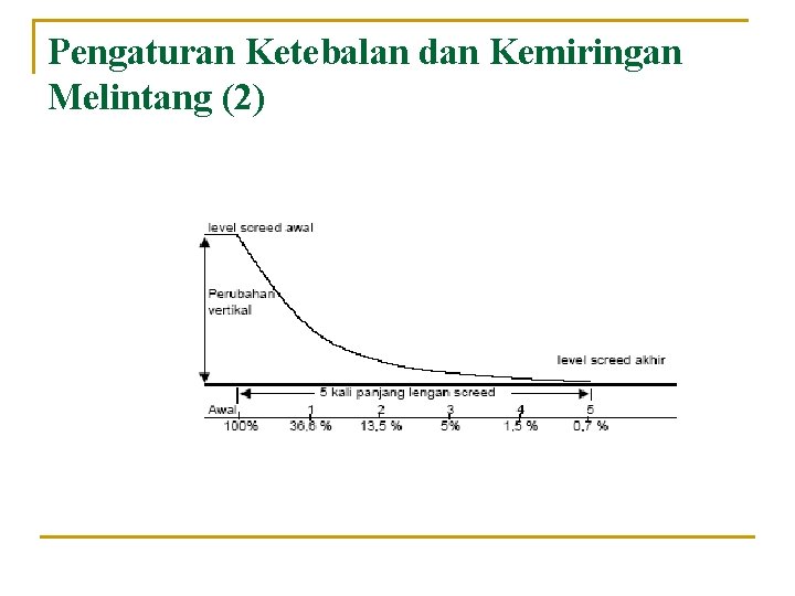 Pengaturan Ketebalan dan Kemiringan Melintang (2) Pengaturan Ketebalan dan Kemiringan Melintang (2)