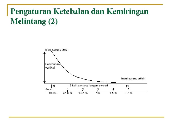 Pengaturan Ketebalan dan Kemiringan Melintang (2) 