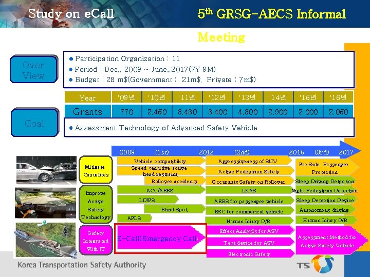 Study on e. Call 5 th GRSG-AECS Informal Meeting Over View Goal Participation Organization