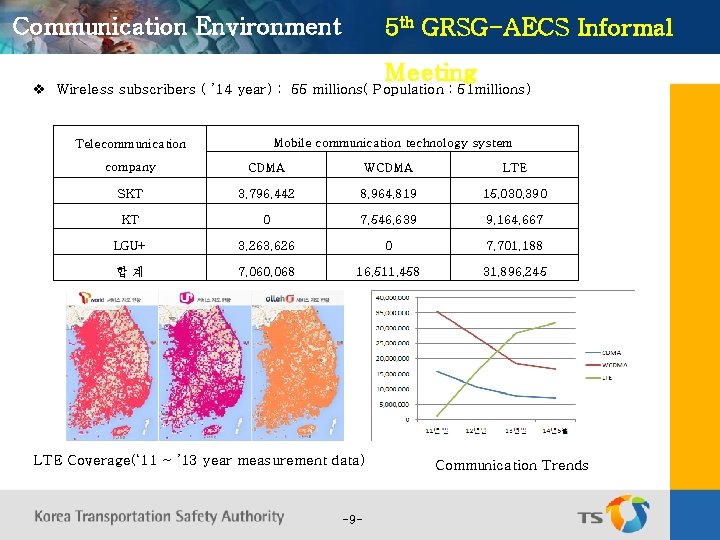 Communication Environment 5 th GRSG-AECS Informal Meeting v Wireless subscribers ( ’ 14 year)