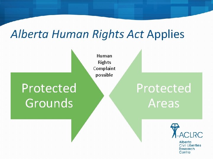 Alberta Human Rights Act Applies Human Rights Complaint possible Protected Grounds Protected Areas 