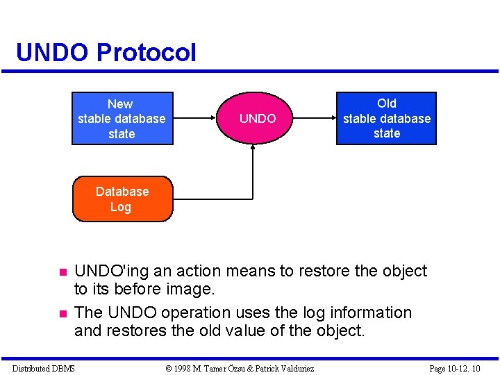 UNDO Protocol New stable database state UNDO Old stable database state Database Log UNDO'ing