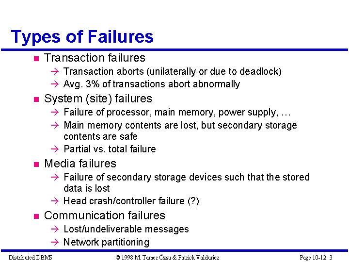 Types of Failures Transaction failures Transaction aborts (unilaterally or due to deadlock) Avg. 3%