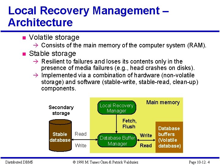 Local Recovery Management – Architecture Volatile storage Consists of the main memory of the