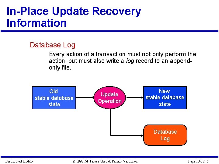 In-Place Update Recovery Information Database Log Every action of a transaction must not only