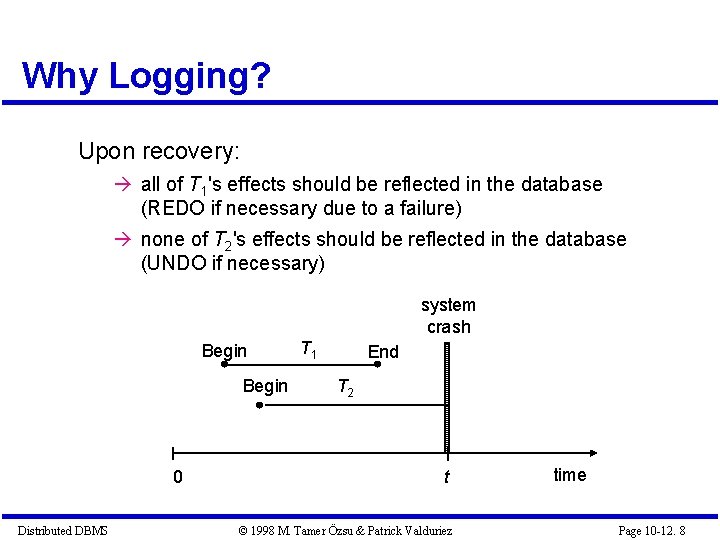 Why Logging? Upon recovery: all of T 1's effects should be reflected in the