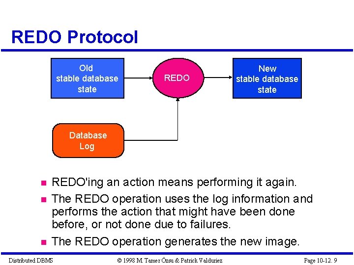 REDO Protocol Old stable database state REDO New stable database state Database Log REDO'ing