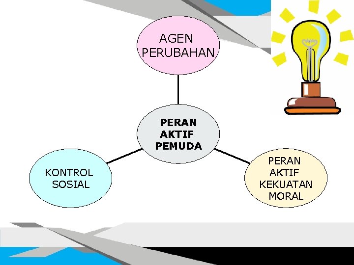 AGEN PERUBAHAN PERAN AKTIF PEMUDA KONTROL SOSIAL PERAN AKTIF KEKUATAN MORAL AGEN PERUBAHAN PERAN AKTIF PEMUDA KONTROL SOSIAL PERAN AKTIF KEKUATAN MORAL