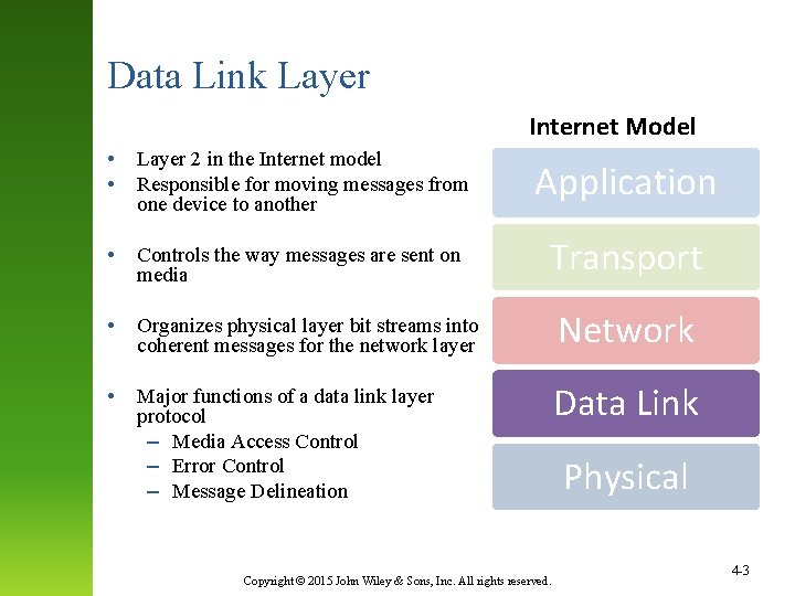 Data Link Layer Internet Model • • Layer 2 in the Internet model Responsible