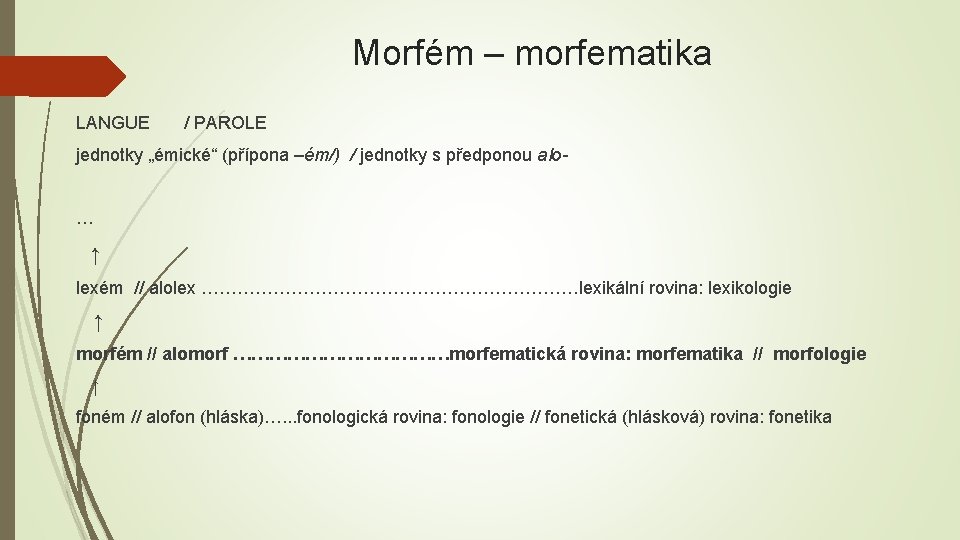 Morfém – morfematika LANGUE / PAROLE jednotky „émické“ (přípona –ém/) / jednotky s předponou