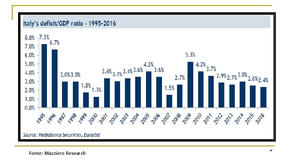 Fonte: Mazziero Research 19 