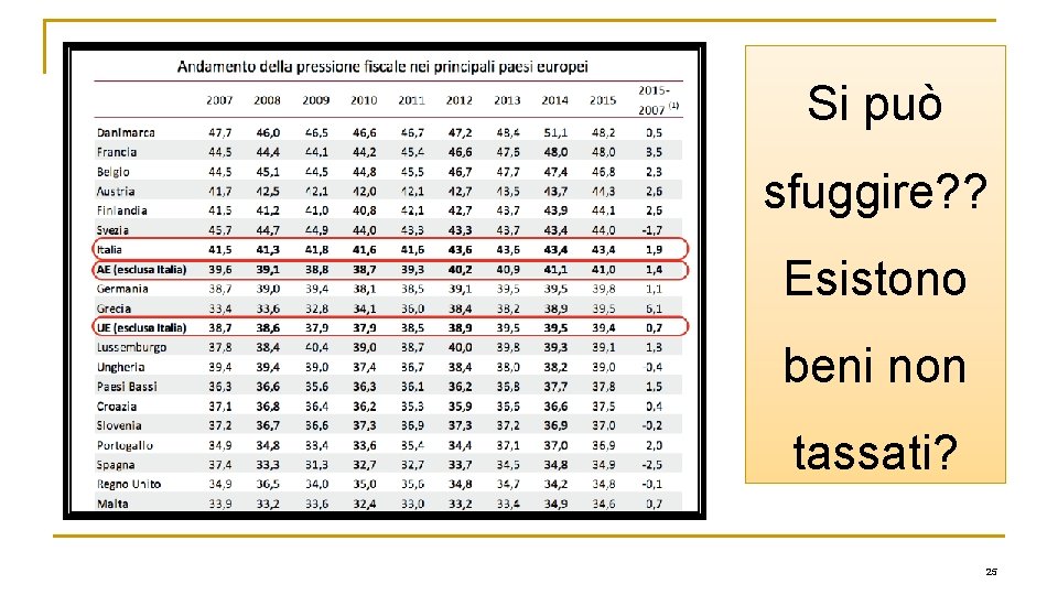Si può sfuggire? ? Esistono beni non tassati? 25 
