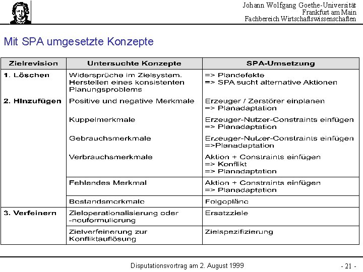 Johann Wolfgang Goethe-Universität Frankfurt am Main Fachbereich Wirtschaftswissenschaften Mit SPA umgesetzte Konzepte Disputationsvortrag am