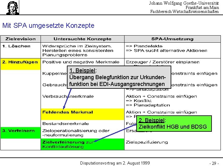 Johann Wolfgang Goethe-Universität Frankfurt am Main Fachbereich Wirtschaftswissenschaften Mit SPA umgesetzte Konzepte 1. Beispiel: