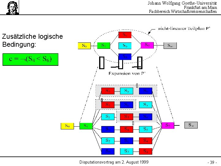 Johann Wolfgang Goethe-Universität Frankfurt am Main Fachbereich Wirtschaftswissenschaften Zusätzliche logische Bedingung: Disputationsvortrag am 2.