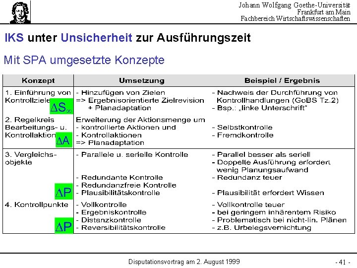 Johann Wolfgang Goethe-Universität Frankfurt am Main Fachbereich Wirtschaftswissenschaften IKS unter Unsicherheit zur Ausführungszeit Mit