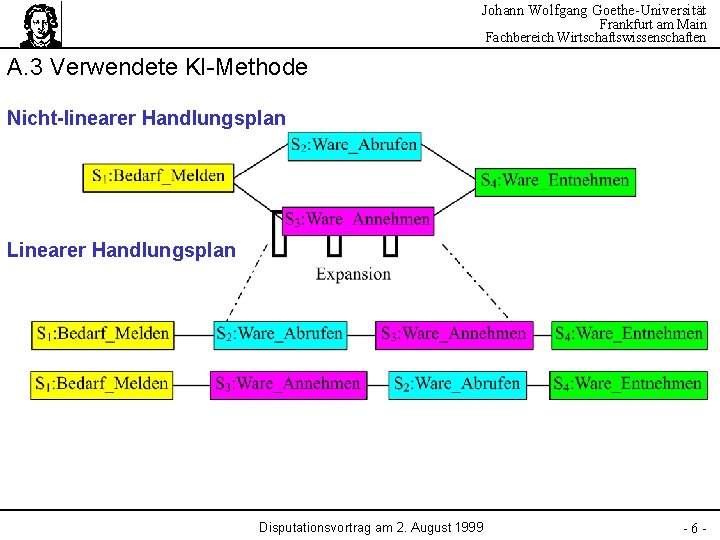 Johann Wolfgang Goethe-Universität Frankfurt am Main Fachbereich Wirtschaftswissenschaften A. 3 Verwendete KI-Methode Nicht-linearer Handlungsplan