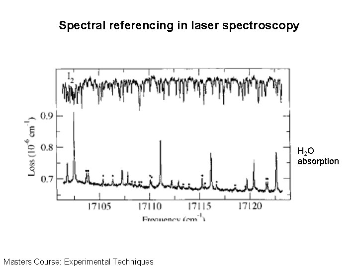 Spectral referencing in laser spectroscopy H 2 O absorption Masters Course: Experimental Techniques 