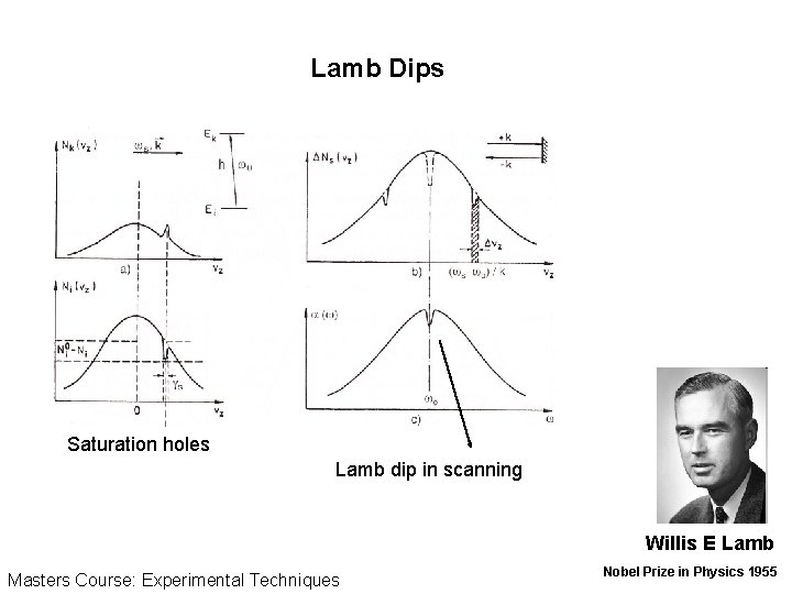 Lamb Dips Saturation holes Lamb dip in scanning Willis E Lamb Masters Course: Experimental