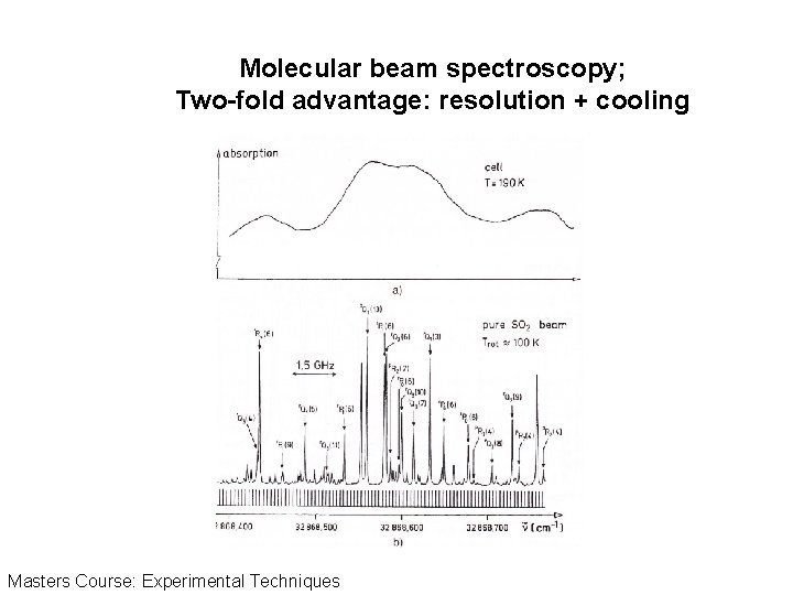Molecular beam spectroscopy; Two-fold advantage: resolution + cooling Masters Course: Experimental Techniques 