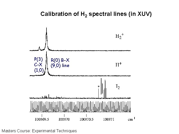 Calibration of H 2 spectral lines (in XUV) P(3) C-X (1, 0) R(0) B-X