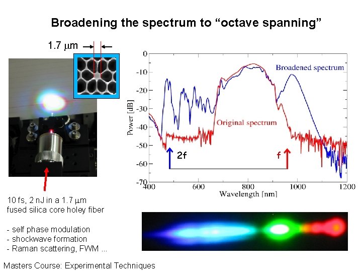 Broadening the spectrum to “octave spanning” 1. 7 mm 2 f 10 fs, 2