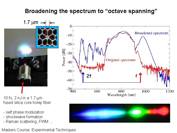 Broadening the spectrum to “octave spanning” 1. 7 mm 2 f 10 fs, 2 Broadening the spectrum to “octave spanning” 1. 7 mm 2 f 10 fs, 2
