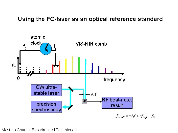 Using the FC-laser as an optical reference standard f 0 atomic clock fr VIS-NIR