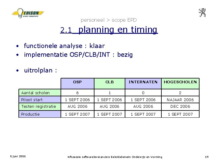 personeel > scope EPD 2. 1 planning en timing • functionele analyse : klaar