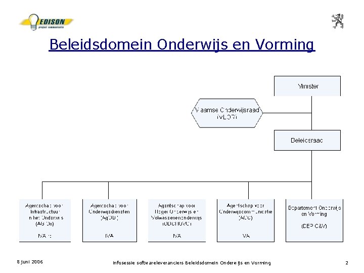 Beleidsdomein Onderwijs en Vorming 8 juni 2006 infosessie softwareleveranciers Beleidsdomein Onderwijs en Vorming 2