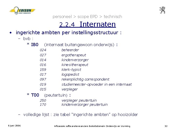 personeel > scope EPD > technisch 2. 2. 4 Internaten • ingerichte ambten per