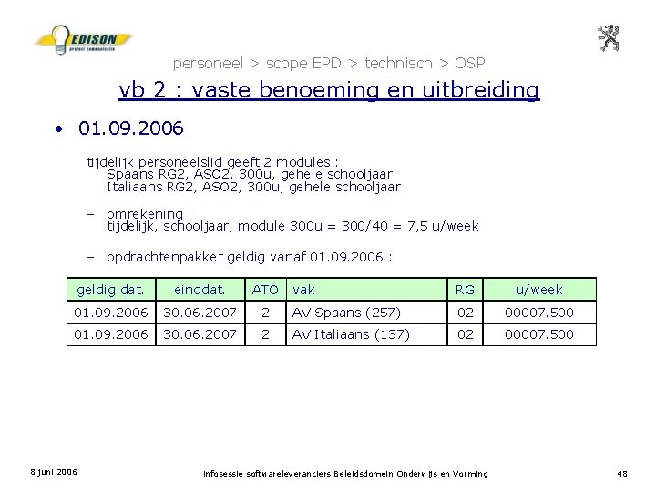 personeel > scope EPD > technisch > OSP vb 2 : vaste benoeming en