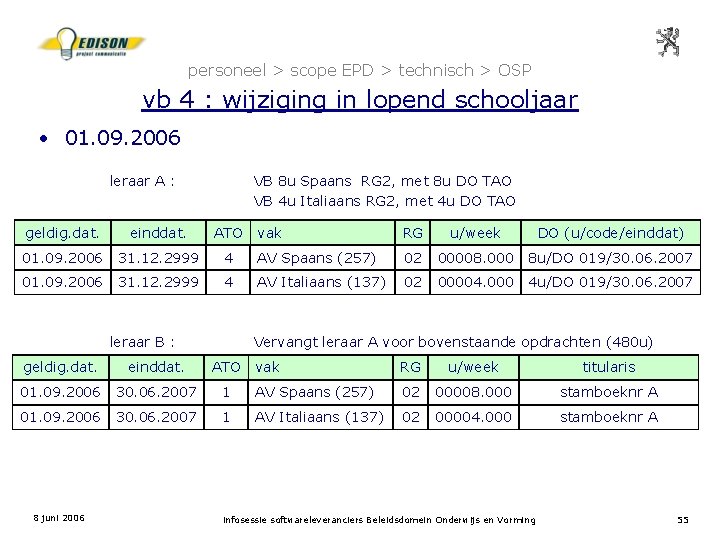 personeel > scope EPD > technisch > OSP vb 4 : wijziging in lopend