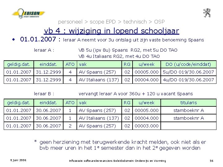 personeel > scope EPD > technisch > OSP vb 4 : wijziging in lopend