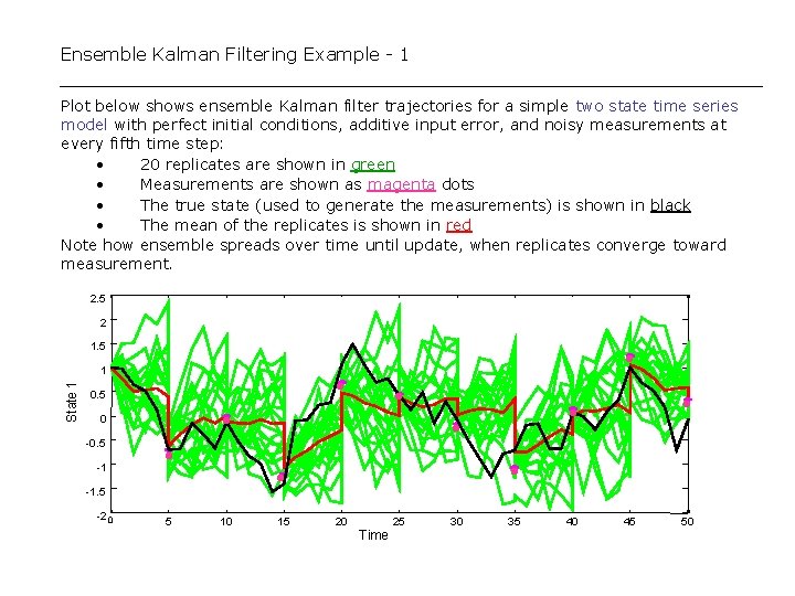 Ensemble Kalman Filtering Example - 1 Plot below shows ensemble Kalman filter trajectories for