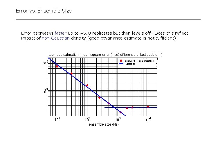 Error vs. Ensemble Size Error decreases faster up to ~500 replicates but then levels