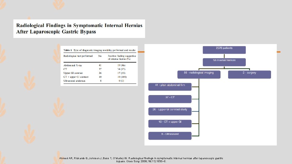 Ahmed AR, Rickards G, Johnson J, Boss T, O'Malley W. Radiological findings in symptomatic