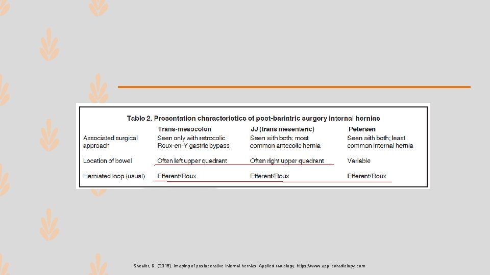 Sheafor, D. (2018). Imaging of postoperative internal hernias. Applied radiology. https: //www. appliedradiology. com