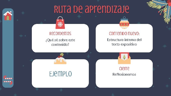 Ruta de aprendizaje Recordemos Contenido nuevo: ¿Qué sé sobre este contenido? Estructura interna del