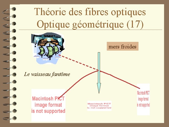 Théorie des fibres optiques Optique géométrique (17) mers froides Le vaisseau fantôme 