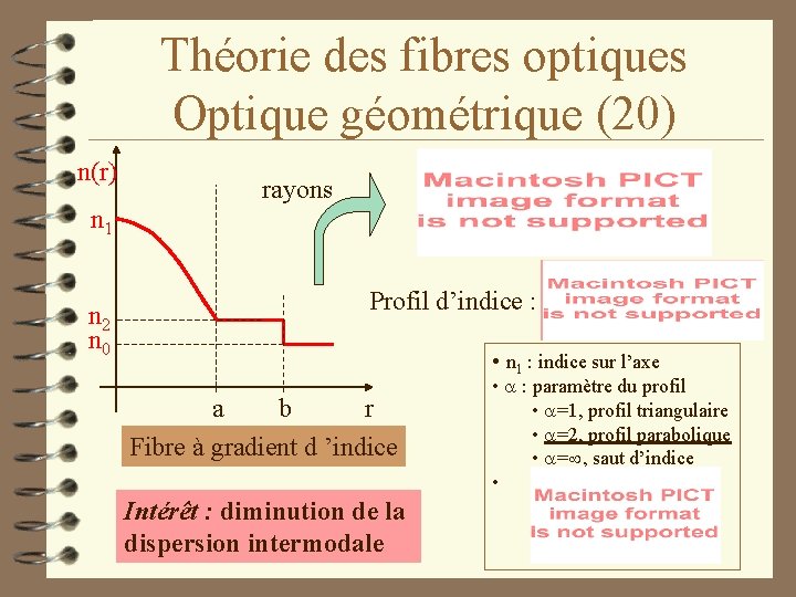 Théorie des fibres optiques Optique géométrique (20) n(r) rayons n 1 n 2 n