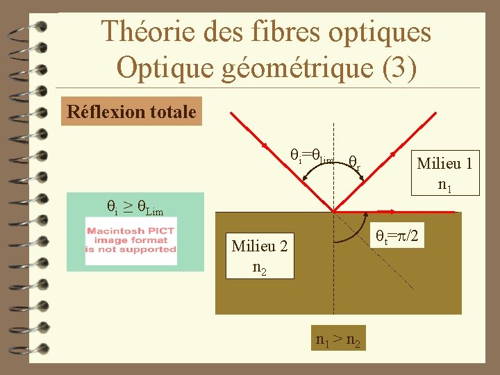 Théorie des fibres optiques Optique géométrique (3) Réflexion totale i= lim r i ≥